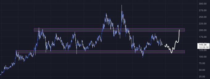 solana price chart
