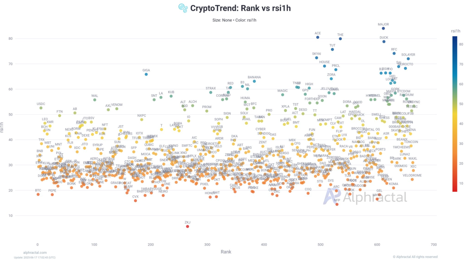 CryptoTrend rank vs rsi1h