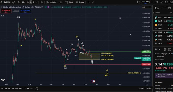 hbar price chart