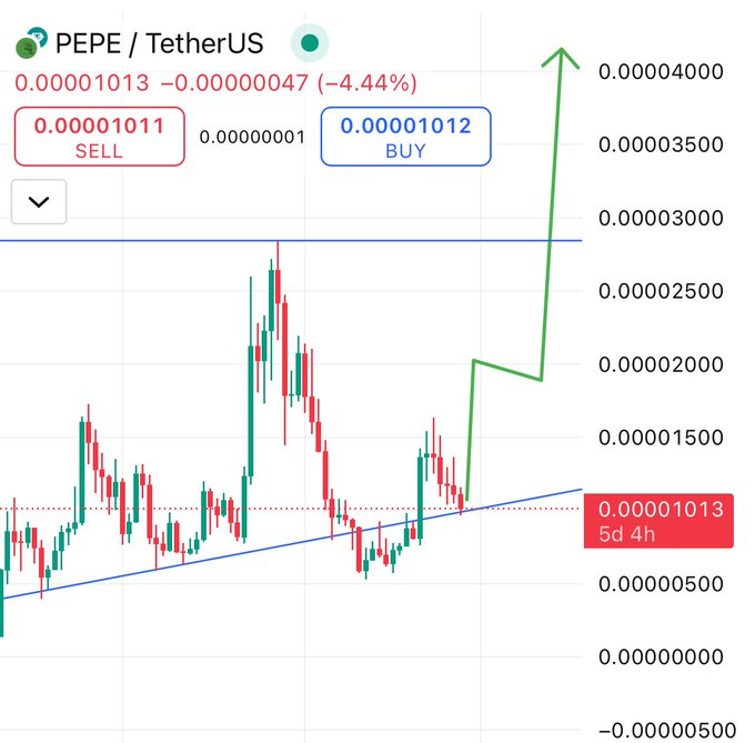 pepe price chart
