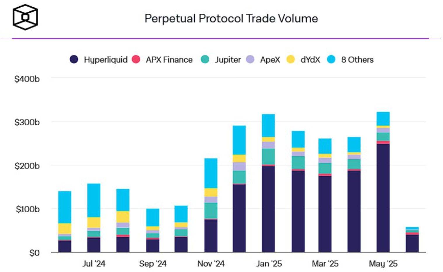Perpetual Protocol Trade Volume