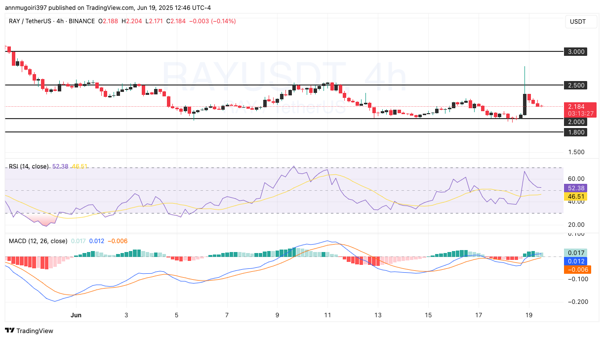 RAY/USD