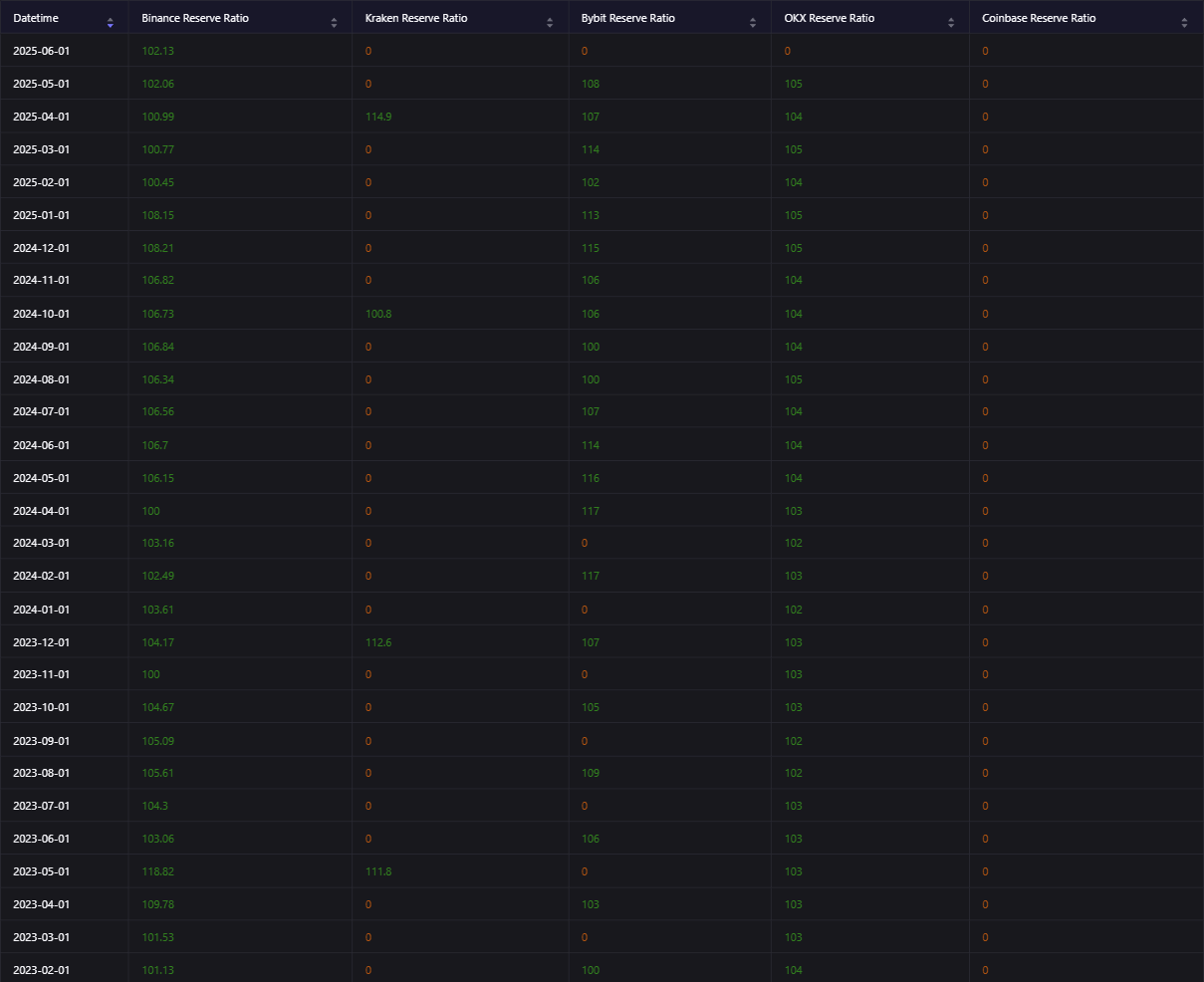 binance 