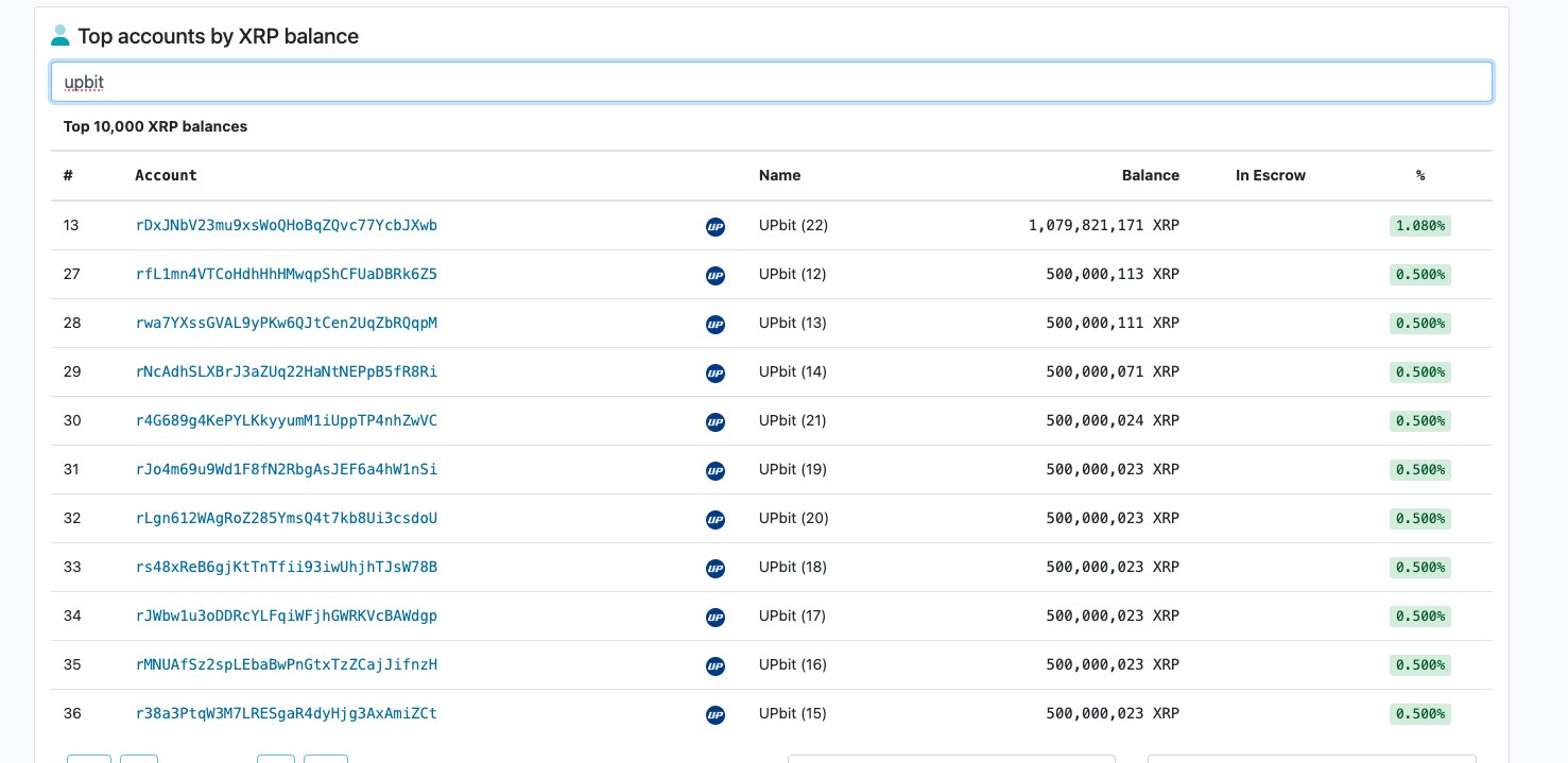 XRP Balances