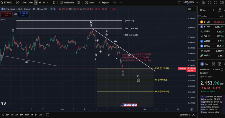 ETH USD