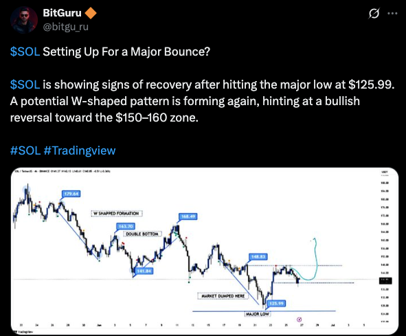 $SOL