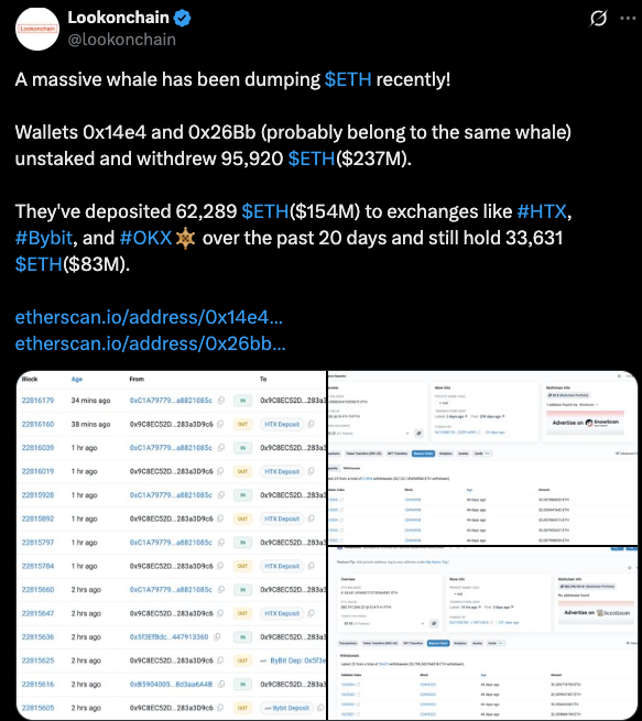 Source: Lookonchain data