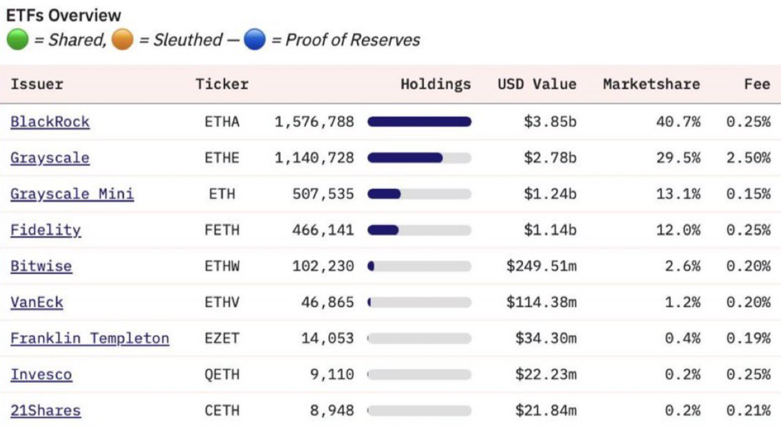 ETFs Overview