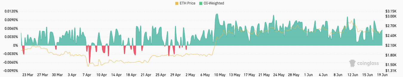 ethereum price