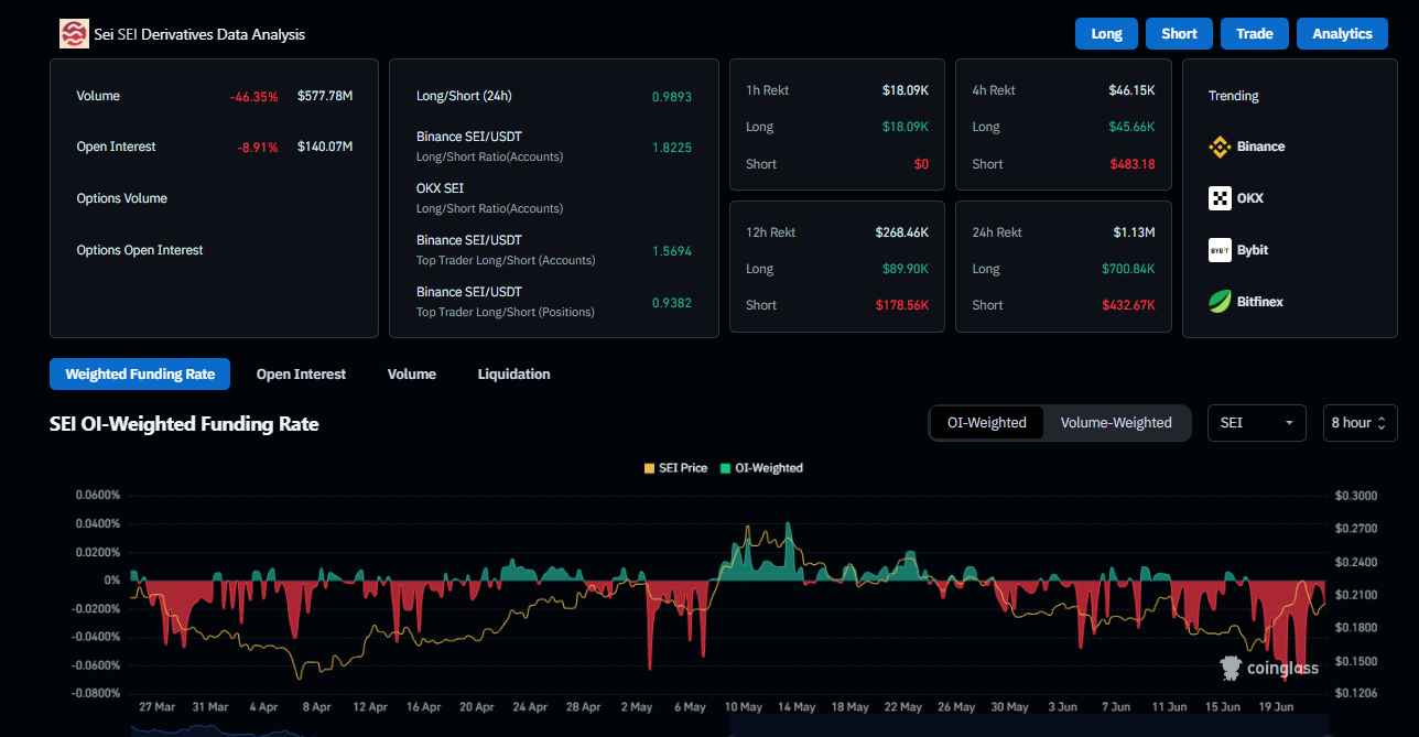SEI Dervatives data analysis