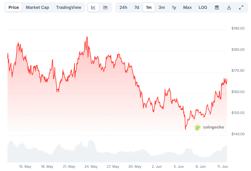 solana price chart