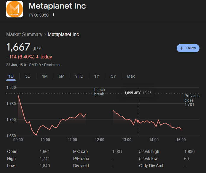 Metaplanet