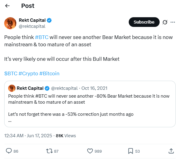 BTC price