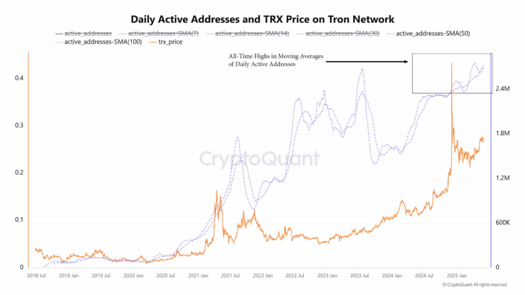 Tron