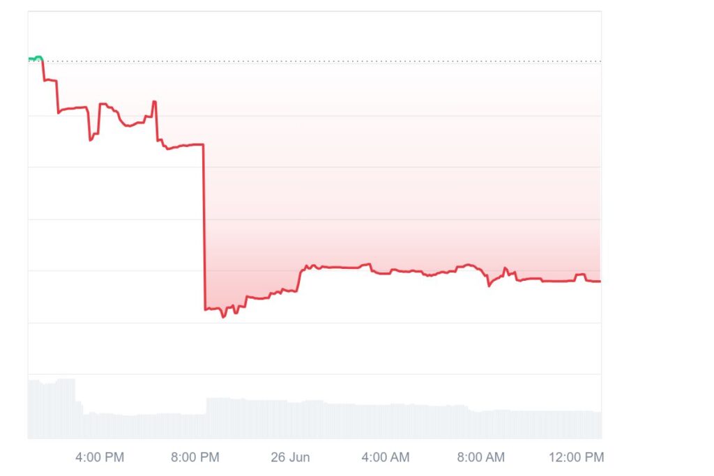 Pepe coin price chart