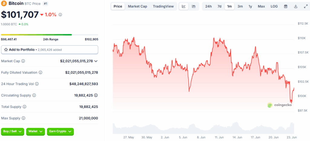 BTC/USD price chart