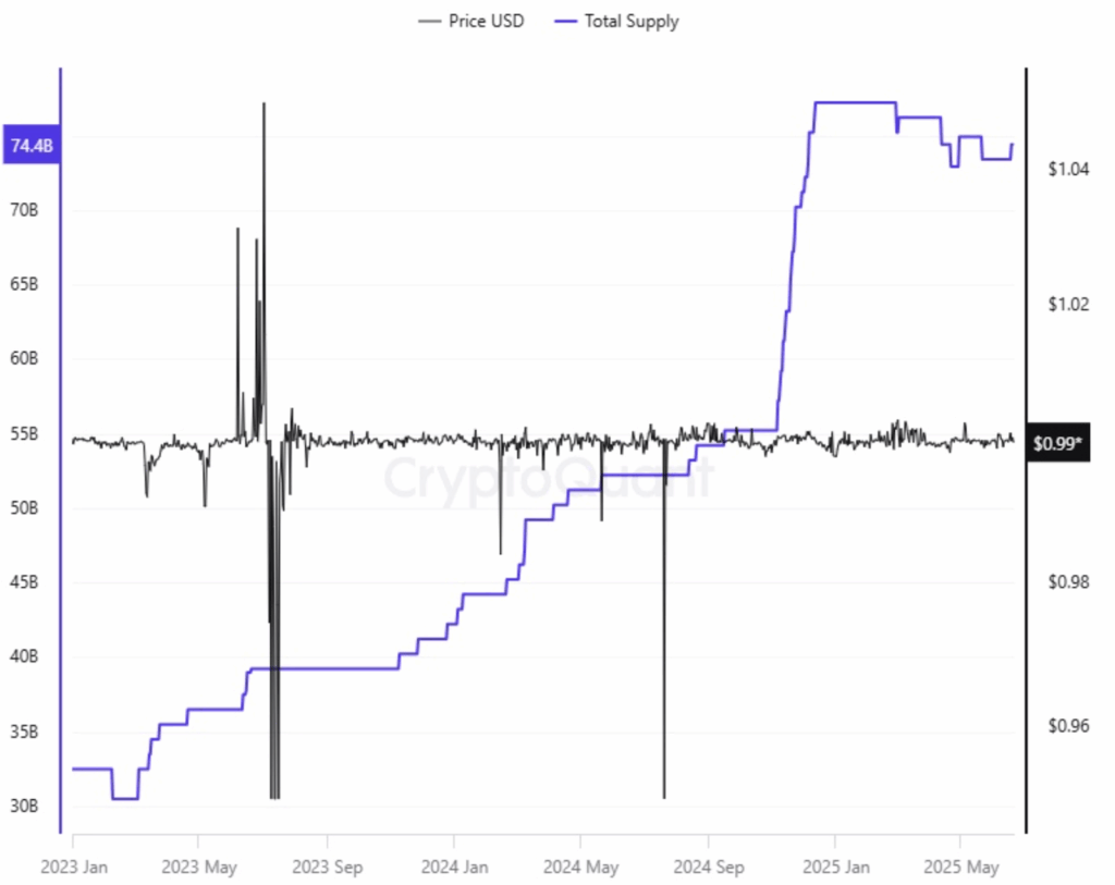 Tether