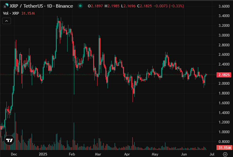 XRP USD