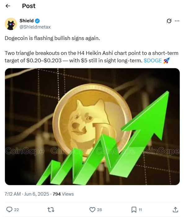 dogecoin price