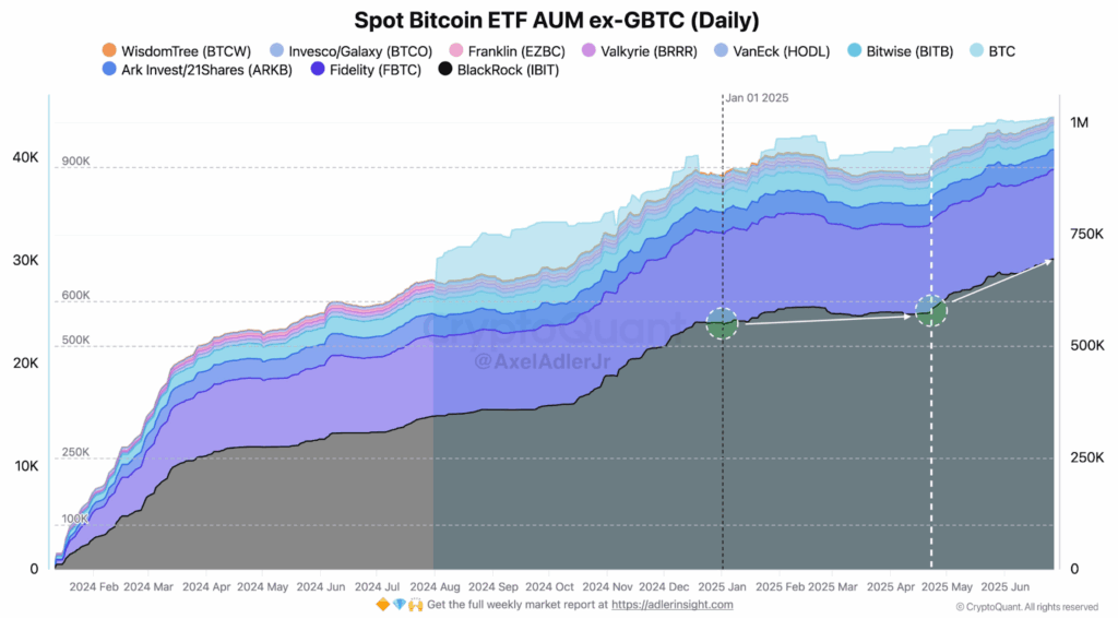 Bitcoin ETF