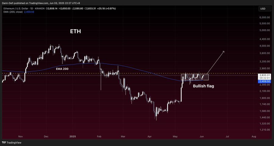 Ethereum