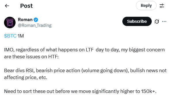 BTC Price