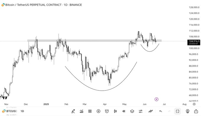 gráfico del precio del bitcoin
