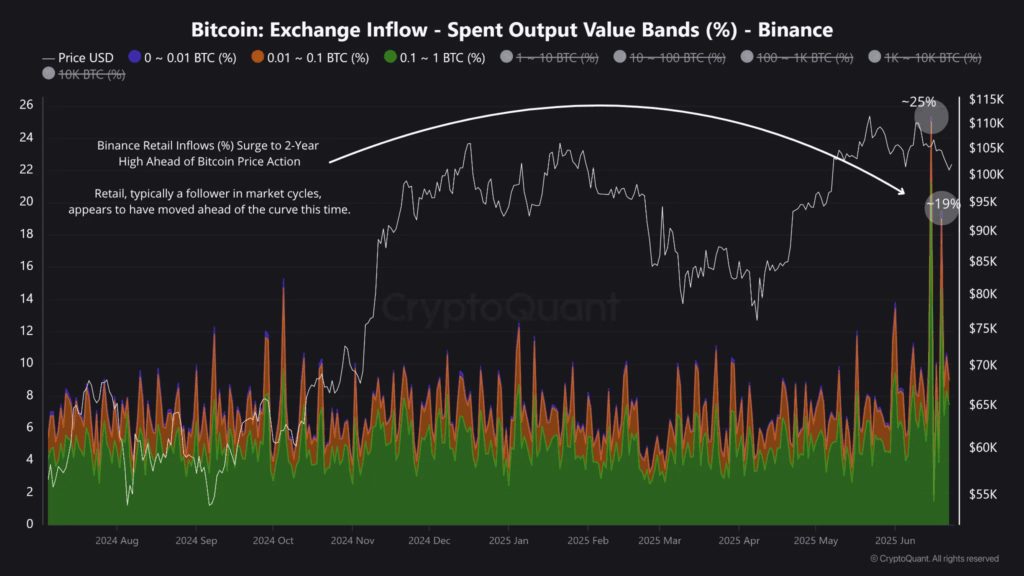 Bitcoin Exchange Inflow data.