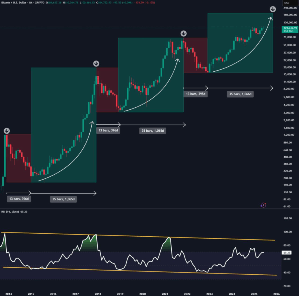 Precio del BTC