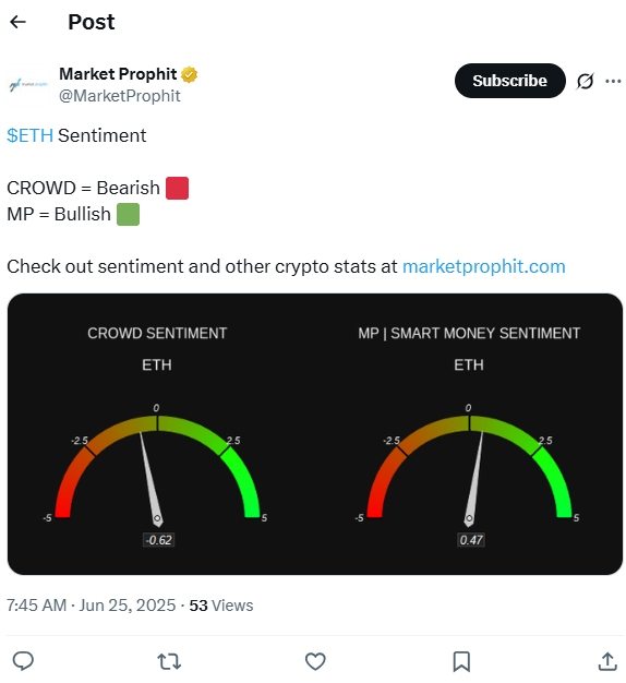 ETH Price