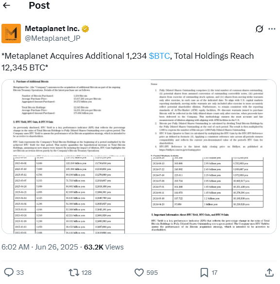 Metaplanet Acquires