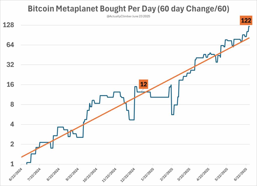 Bitcoin metaplanet bought per day