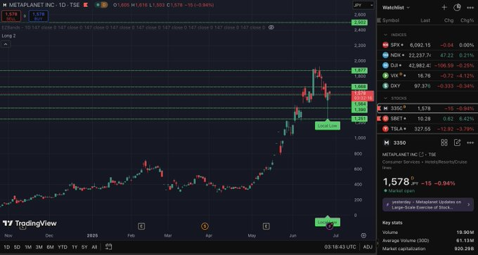 Metaplanet price chart