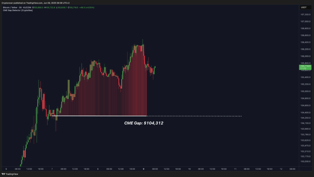 crypto rover