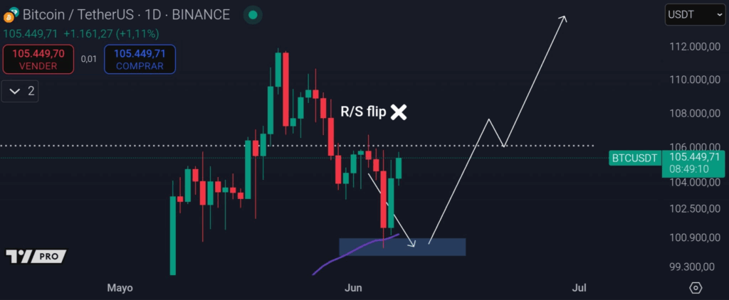bitcoin price