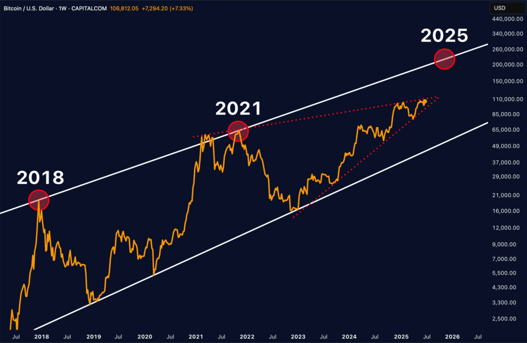Bitcoin usd