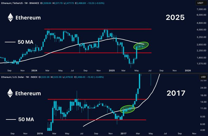 ethereum price chart