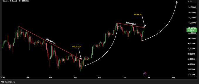 bitcoin price chart