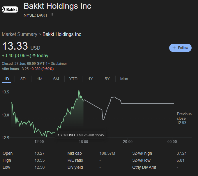 Bakkt Holdings Inc.
