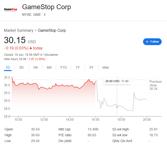 Gamestop stocks. 