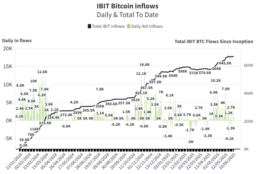 BTC wealth