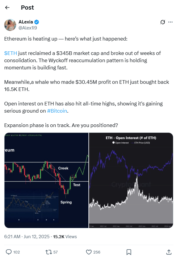 ethereum is heating up