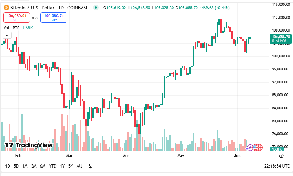 btc price chart