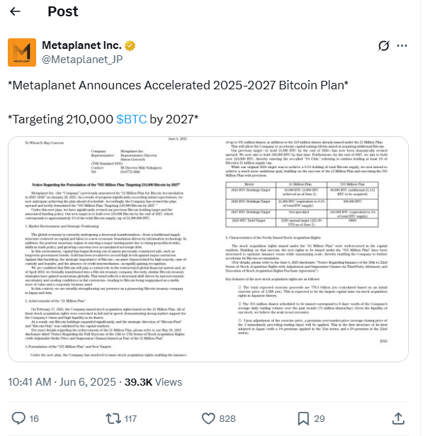 Metaplanet