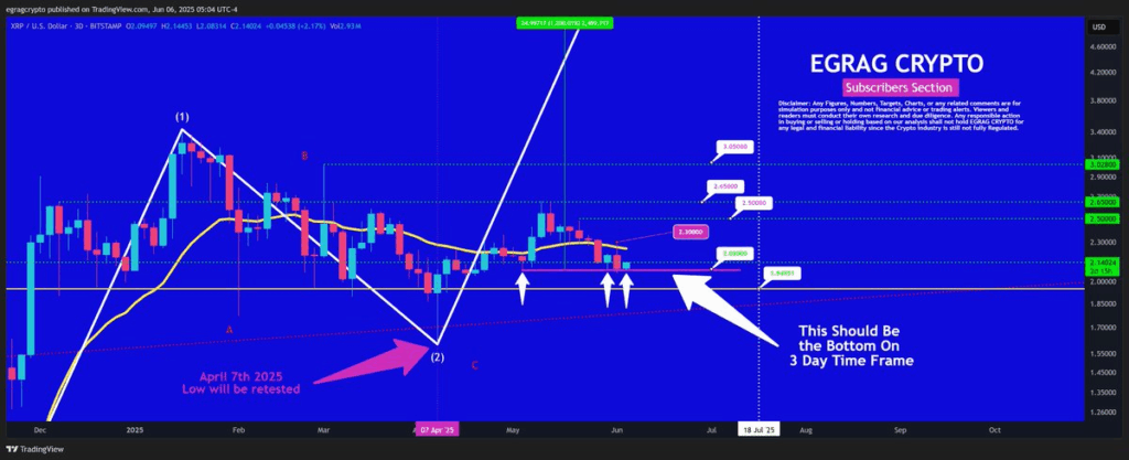 EGRAG Crypto