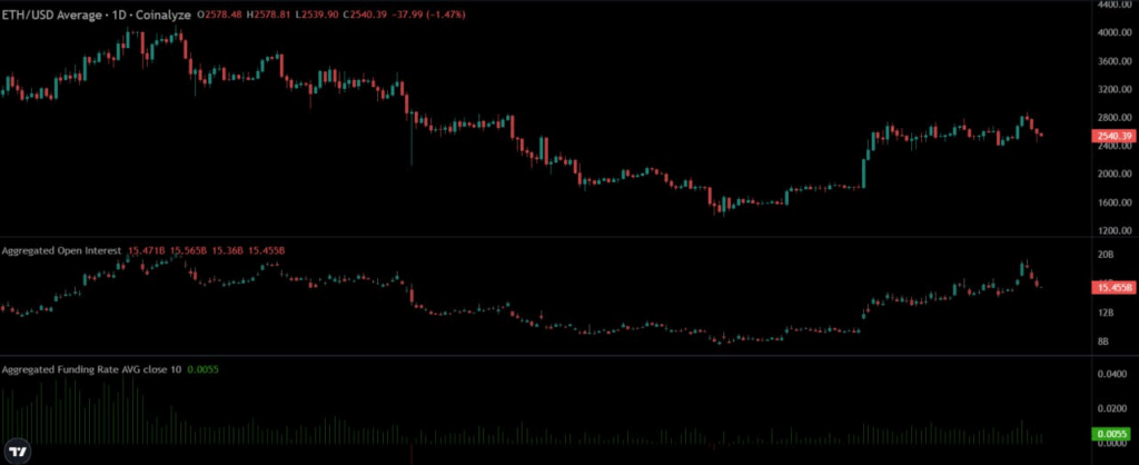 ethereum price chart