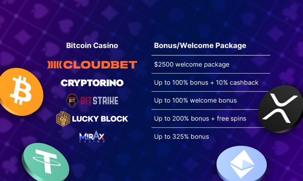 Биткойн казино