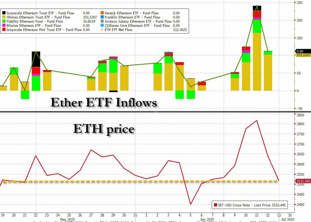 ETH Price