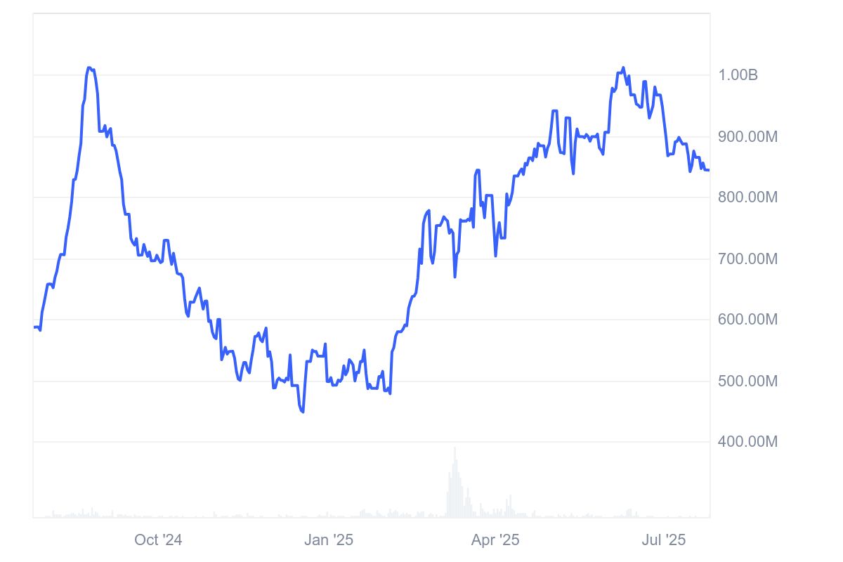 PYUSD market capitalization