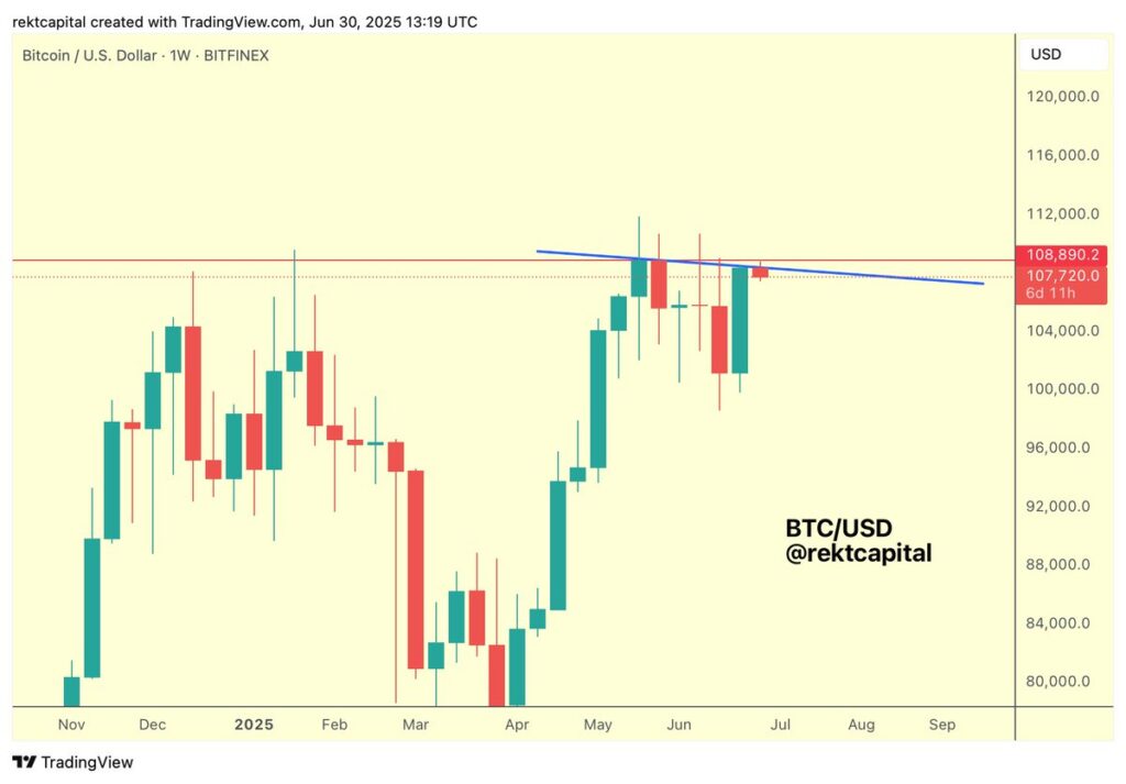 bitcoin price chart